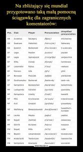 The most common polish surnames are listed below. Slawomir Adam Fejfer On Twitter Worldcup Is Close If U Still Don T Know How To Pronounce Polish Surnames Here We Go Good Luck Bbcshropsport Skysportsnews Itvsport Bbcsport Laczynaspilka Https T Co Oygefljcac