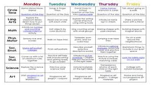 Lesson Plans Reggio Google Search Preschool Lesson Plan Template Lesson Plans For Toddlers Curriculum Lesson Plans