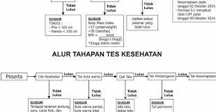 Check spelling or type a new query. Mengenal Tahapan Tes Cpns Penjaga Tahanan Sipir Kemenkumham Cpns Bersih
