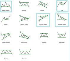 Chart Pattern Forex Pdf Jobs From Home Harrow