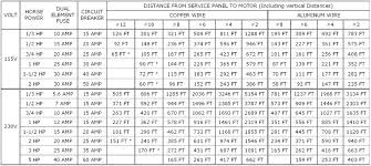 30 Amp Wiring Gauge Wiring Diagram