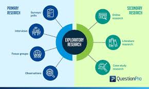 You can design the study according to your needs and requirements. Exploratory Research Definition Methods Types And Examples Questionpro