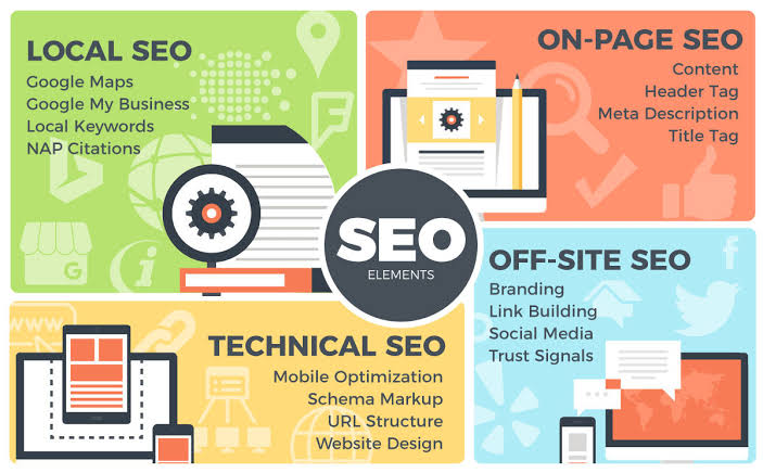 Image result for seo services