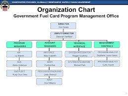 genuine supply chain organization chart diagram of supply