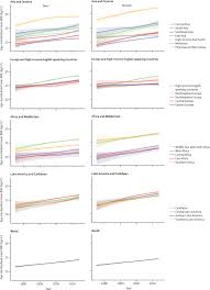 Bmi calculator get a better understanding of being a healthy weight with our articles on weight management. Trends In Adult Body Mass Index In 200 Countries From 1975 To 2014 A Pooled Analysis Of 1698 Population Based Measurement Studies With 19 2 Million Participants The Lancet