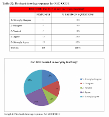 Table 32 From Exploring Pre Service Teachers Views On The