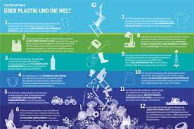 Overview of holidays and many observances in malaysia during the year 2017. Heinrich Boll Stiftung On Twitter Wir Werden Hier Die Wichtigsten Aussagen Und Bilder Aus Dem Plastikatlas Teilen Wer Sich Schon Jetzt Durch Alle Infografiken Klicken Und Ausgewahlte Beitrage Lesen Mag Hier Ist Unser