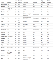 Family Therapy Theories Comparison Chart Mft Theories Chart