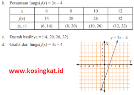 Bahasa indonesia kelas 10 (k13) : Kunci Jawaban Matematika Kelas 8 Halaman 114 116 Ayo Kita Berlatih 3 3 Kosingkat