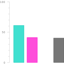 You can follow the question or vote as helpful, but you cannot reply to this thread. Facebook 3b5998 Hex Color Code Rgb And Paints