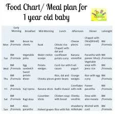 Table De Aliments 12 Month 1 Year Old Baby Meal Plan