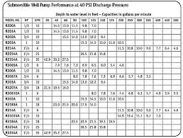 pump selection grundfos pump selection chart