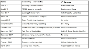 Image result for Triaspis macropteron