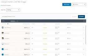 Disana akan ada questions (pertanyaan) dan juga responses (jawaban) yang telah dikerjakan oleh siswa. Ulangan Online Pada Assessment Schoology