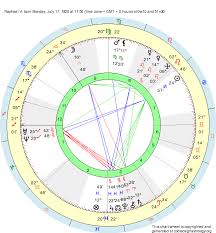 Birth Chart Raphael V Cancer Zodiac Sign Astrology