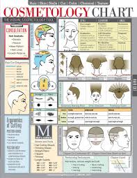 find out full gallery of 20 wahl clipper blade sizes chart