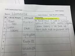 Maybe you would like to learn more about one of these? Unit 5 Classification And Cells 6th Grade Science