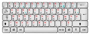 There are various way to type it on a how to get the @ symbol on a windows laptop. Altgr Key Keyboard Shortcuts Defkey
