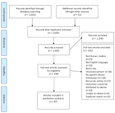 figure 2 prisma style flow chart of report inclusion and