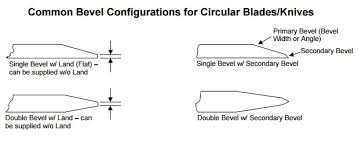 Terms Related To Bevels On Circular Blades Hyde Ibs