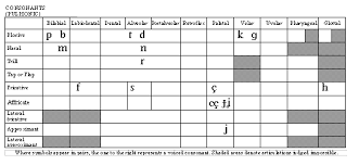 Speech Accent Archive Browse