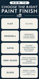 These are usually flat finish latex and come out with the most ideal. How To Choose The Right Paint Finish Flat Ceilings Eggshell Bedrooms Living Rooms Dining Rooms Stai Paint Colors For Home Painting Tips Home Improvement