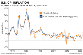 Index of common inflation expectations. Rising Inflation Econofact
