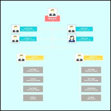 Microsoft Powerpoint Org Chart Template