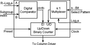 Also called wiring diagrams or circuit diagrams, these diagrams show how the different components of a circuit are connected. Schematic Diagram Of A Simple Column Signal Generator Download Scientific Diagram