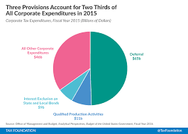 corporate and individual tax expenditures tax foundation