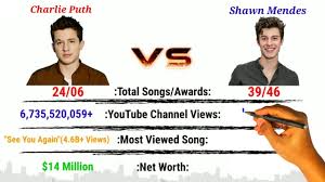 Charlie's father is of hungarian and german descent. Charlie Puth Vs Shawn Mendes Comparison The Bio Guy Youtube