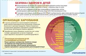 Картинки по запросу "санітарний регламент для шкіл"