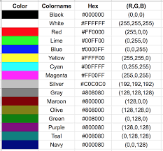 Color In Code Mike Mcneeley Medium Coding Color Red Color