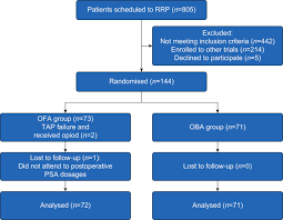 Prostate cancer with local metastasis means that the cancer has spread to other organs within the pelvis, which usually means the nearby lymph nodes. Opioids And Premature Biochemical Recurrence Of Prostate Cancer A Randomised Prospective Clinical Trial British Journal Of Anaesthesia