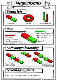 Magnetismus Unterrichtsmaterial Im Fach Physik In 2020 Magnetismus Physik Matheaufgaben