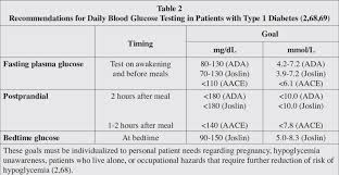 abbreviations aace american association of clinical