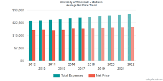 Find Out If University Of Wisconsin Madison Is Affordable