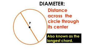 p diameter distance across the circle through its center