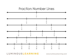 Fractions On A Number Line Number Line Line Math Math Fractions