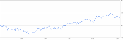 5 Kuwaiti Dinar To Philippine Peso 5 Kwd To Php Get live exchange rates, historical rates & charts for kwd to inr with xe's free currency calculator. philippine peso 5 kwd to php