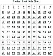 Bright Printable Number Chart 1 100 Suzannes Blog