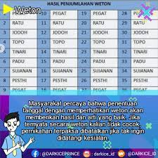 Maybe you would like to learn more about one of these? Dark Ice Knowledge Darkice Weton Weton Sendiri Diartikan Sebagai Gabungan Dari Tujuh Hari Dalam Kalender Islam Dengan Lima Hari Pasaran Dalam Penanggalan Jawa Masyarakat Percaya Bahwa Penentuan Tanggal Dengan Memperhatikan Weton Akan