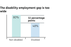 Work Health And Disability Green Paper Improving Lives