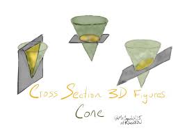 Sketchnoting Math Cross Section 3d Figures Cone Math Pictures 7th Grade Math Worksheets 7th Grade Math