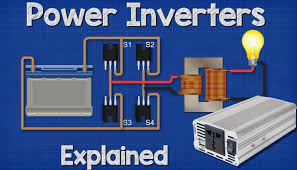 Ic timer 555 pembangkit signal clock 50hz dengan bentuk square wave. Inverter Adalah Fungsi Dan Skema Rangkaian Inverter Dc To Ac