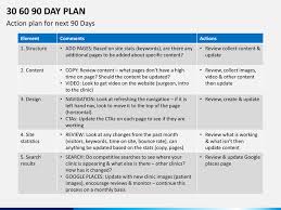 Image Associee 90 Day Plan Marketing Plan Template Action Plan Template