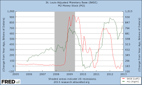 Fictional Reserve Barking On The Ir Relevance Of The Money