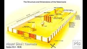 This particullar coloring image height & width is about 600 pixel x 734 pixel with approximate file size for around 105.58 kilobytes. Tabernacle At Mount Sinai Jeremymavis Com