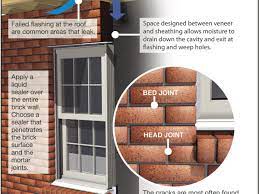 We did not find results for: How To Seal The Walls Of A Brick House Siouxland Homes Siouxcityjournal Com
