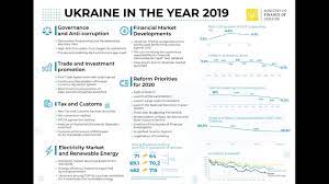 Or through an investment bank account opened with one of ukrainian banks in national currency of ukraine hryvna (uah). An Ambiguous Case Is Now The Time To Invest In Ukraine The Wandering Investor